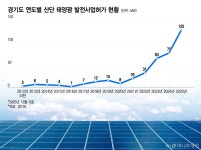 규제를 배려로 바꾸자 지붕 태양광 스스로 늘린 기업들[넷제로케이스스터디]