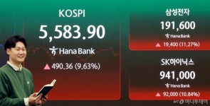 개장 전 15% 폭락 가능성 봤다…코스피 N자형 흐름 예견한 이 리포트