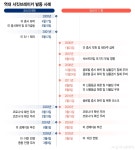 코스피 서킷·코스닥 사이드카…개미 4조 반발 매수
