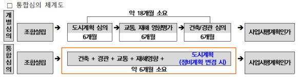 남양주시 주택정비 원패스 가동…정비사업 기간 대폭 단축