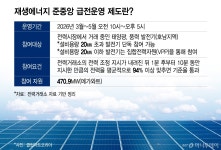 시골집 태양광 묶어 관리한다고?..흩어진 발전소 시대