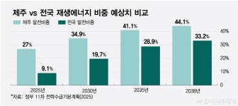 태양광 발전소 20만개 시대…전력망 현재형 해법 가상발전소