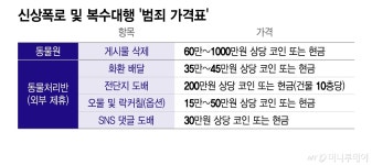 주클럽 구속 비웃듯 자료 복구…신상 폭로 유사 계정 동물원 등장