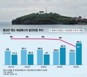 1세대 청정섬 죽도, 10년 만에 태양광 증설 이유[넷제로케이스스터디]