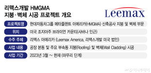 중기도 미국시장에서 통한다…현대차 메타플랜트 프로젝트 완성한 리맥스개발