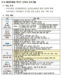 노보 노디스크 파트너링 데이 개최…K-바이오파마 넥스트 브리지로 협업 기반 마련