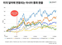 태양광 1GW, LNG 수입 4조 대체..중동발 위기에 재생E 늘린다