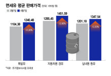 "대게 100만원 팔면 뭐 하나""딸기 포장 못해"...농어촌도 고유가 쇼크