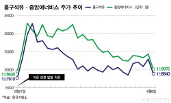 국제유가 급락에, 주유소 미끌… 항공주는 다시 이륙