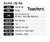 원하는 시간에 발효가 뚝딱…홈베이커·소상공인 취저한 이곳