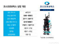 코스모로보틱스, 코스닥 IPO 출격…웨어러블 로봇 바람 불까