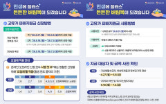 안양시, 고유가 부담 덜어준다…27일부터 최대 55만원 지원 접수