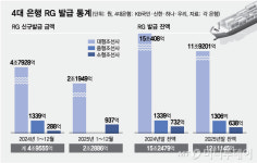 조선업 불황 때 RG 지원 떠안은 수은..억울하다 무슨 사연?