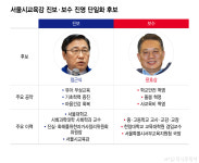 무상교육 정근식 vs 학교안전 윤호상…서울교육감 선거 본격화