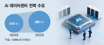 데이터센터 폭증에 조선·건설기계社 엔진까지 끌어쓴다