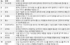 중국·인도·몽골 등 9개국 창업가…아산 상회 2026 배치 최종 선발