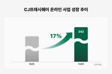 식자재도 이제 온라인...CJ프레시웨이, 1분기 매출 8340억 4.4%↑