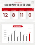 [분양캘린더] 동작구 대단지 2곳 청약…5월 4주차 2667가구 일반분양