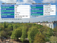 기아자동차운전전문학원주 | 운전학원 팻말 단 기아차, 베를린 스타트업 허브에 놓인 이유