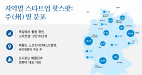 기아자동차운전전문학원주 | 운전학원 팻말 단 기아차, 베를린 스타트업 허브에 놓인 이유