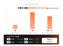 태양광 출력제어 위기, VPP 재생에너지 준중앙 급전 제도가 기회로
