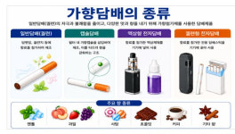 달콤해서 괜찮은 줄…청소년 10명 중 8명, 첫 담배는 가향담배