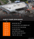 침하 감지→긴급 점검→붕괴…사고 발생 12시간 전 이미 이상 징후