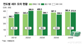 [단독]