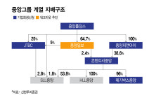 중앙일보, CP 부도…한양증권에 