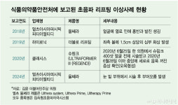 [단독]권민아도 화상 입었는데, 리프팅 부작용 피해구제 연 14건뿐…제도 공백