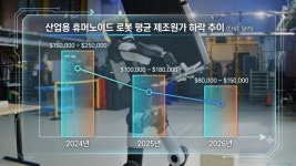 피자 한조각에 로봇들 줄지어 뚝…완전자동 무인공장의 환상 깨졌다