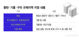 동탄·기흥 막차 놓칠라...오늘 안에 계약 마무리 전화통 불난다