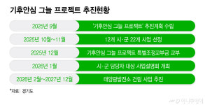 땡볕 막고 전기 만든다…주차장 그늘 된 태양광[넷제로케이스스터디]