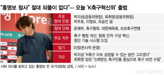 정몽규가 어지럽히고, 박지성이 수습할까…오늘 'K축구 혁신위' 출범