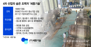 30년 화학플랜트 외길…4차 산업 공장 짓는 강소기업[혁신기업 인사이드]