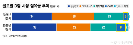 '중국의 삼성' 꿈꾸는 창신메모리[차이나는 중국]