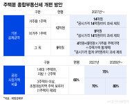 비거주 1주택에도 '종부세 폭탄'…장특공제 '거주'만 인정한다