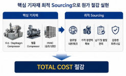엔티오스, 수소·산업용 가스·병원 EPC 대상 PMC 토탈 솔루션 사업 본격화