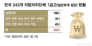 지자체 금고 선정, 지방銀·농협銀 신경전