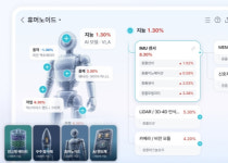 유망산업 관련주 한눈에…증권플러스 밸류체인맵 출시
