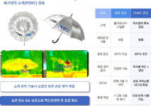 펴다, 폭염 대응 스마트 공유 양산 지자체 공급 확대