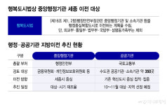 2차 중앙행정·공공기관 '지방이전' 속도조절…대상·시기 재조율