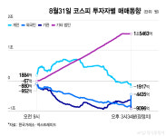 삼전닉스 자사주 매입이 받친 코스피…美 실적·고용 주목