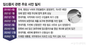 [속보]정부, 임신중지 약물 정식 도입 추진
