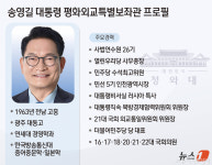 靑 외교특보 송영길 