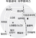 파주에 LCD대학…두원그룹ㆍ경기도ㆍ교육부 430억 투자