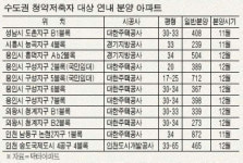 알짜 아파트 분양 연말 큰장 선다