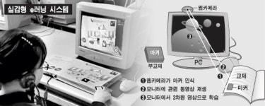 예일이러닝(주) | ETRI '실감형 e러닝시스템' 개발