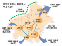 행정도시 인근 5개도시 광역개발
