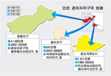게일社 사업 재검토…허브가 택지될 판